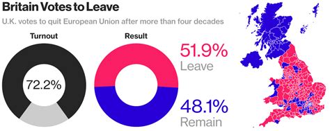 The 2016 Brexit Referendum: A Pivotal Moment in British History Driven by Economic Anxiety and Nationalist Sentiments